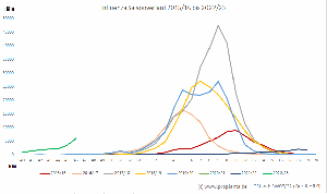 Verlauf der Influenza-Flle im Jahresvergleich
