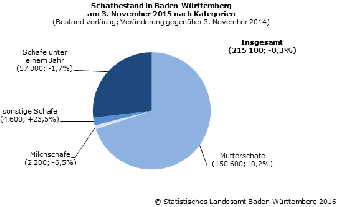 Schafbestand Baden-Württemberg 2015