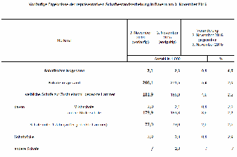 Schafbestandserhebung in Bayern 2016