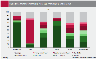 Bestockte Rebfläche für Keltertrauben 2015 nach Anbaugebiet und Rebsorte