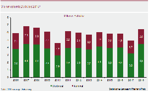 Weinmosternte 2006-2018