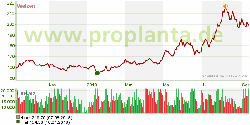 Weizenpreis (c) proplanta