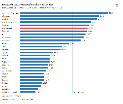 Lohnkosten EU-Vergleich