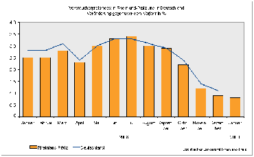 Verbraucherpreisindex in Rheinland-Pfalz und in Deutschland Veränderungen gegenüber dem Vorjahr in %